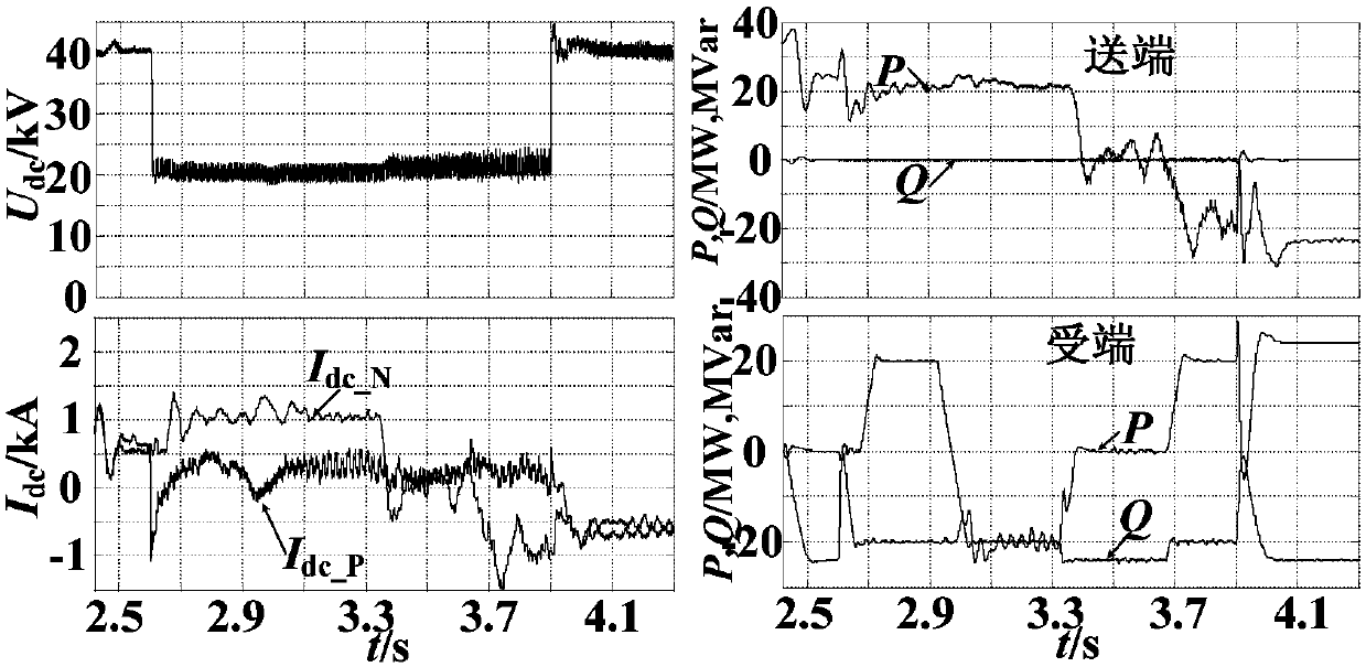 Ride-through control method applied to enhanced Direct Current (DC) short-circuit fault of Modular Multi-level Converter (MMC)