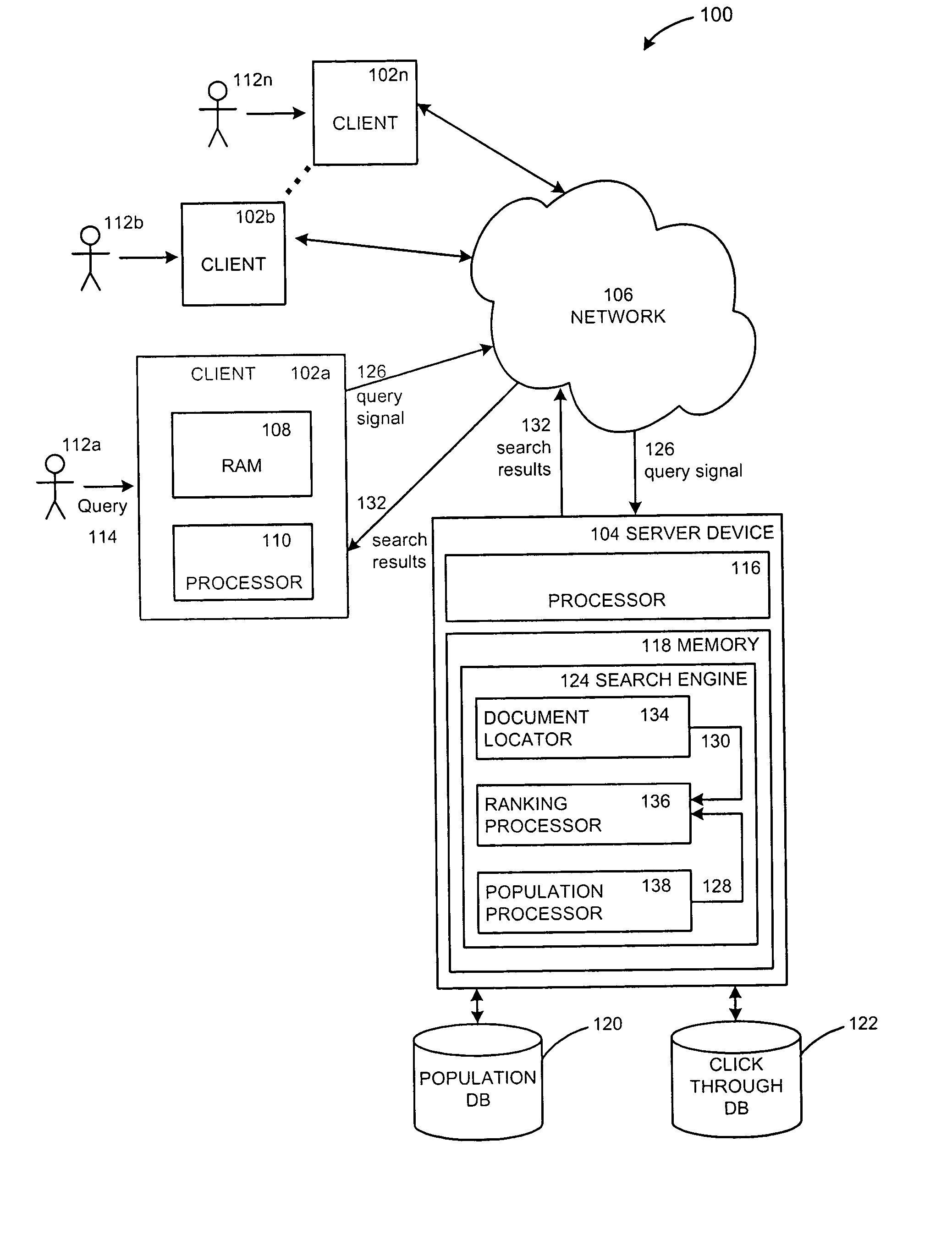 Methods and systems for improving a search ranking using population information