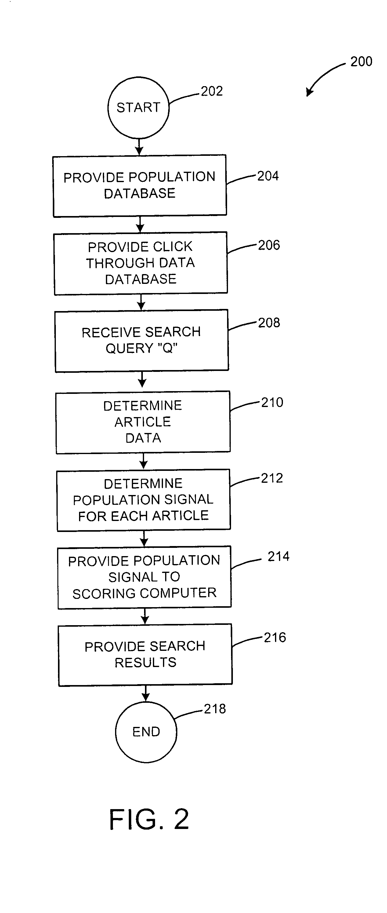 Methods and systems for improving a search ranking using population information