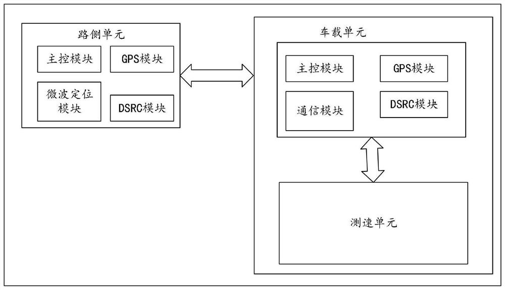 Positioning method and system applied to electronic toll collection system, and storage medium