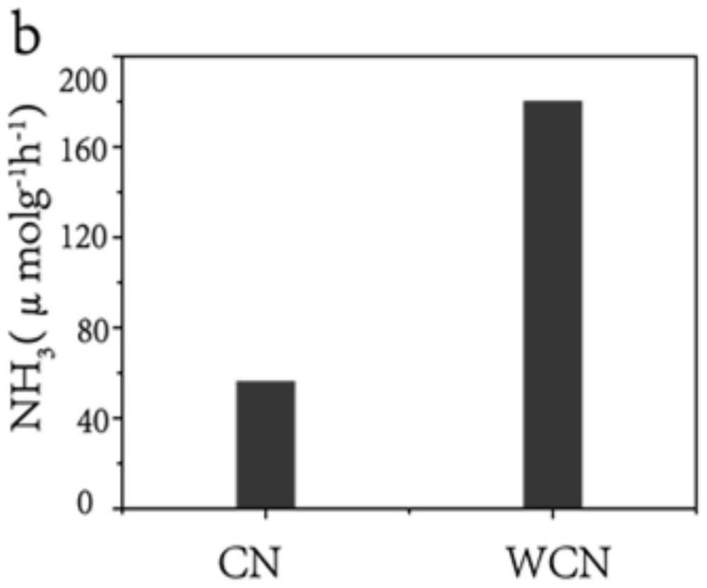 Monatomic catalyst as well as preparation method and application thereof