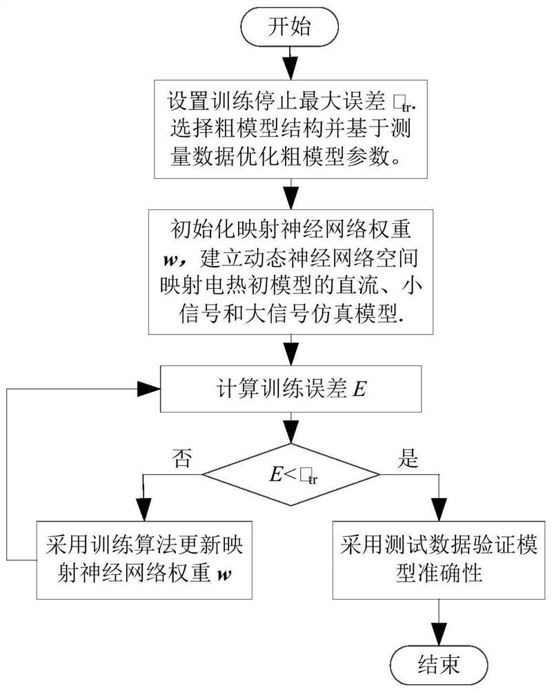 Neural network space mapping method for large signal modeling of power transistor