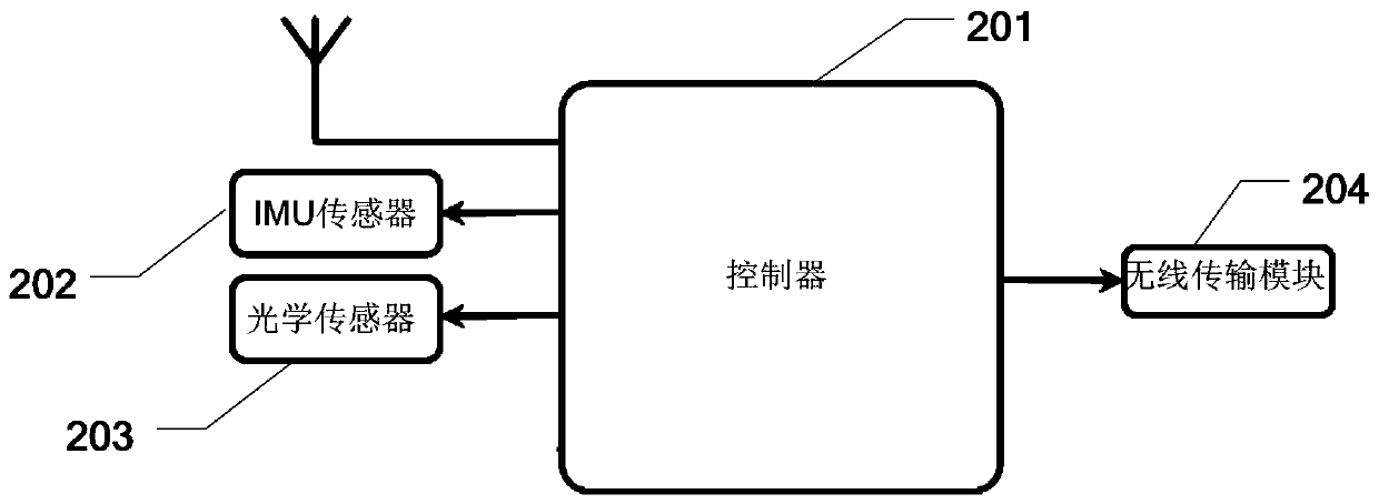 Wearable equipment and interaction method