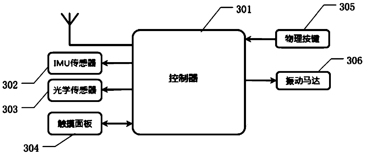 Wearable equipment and interaction method