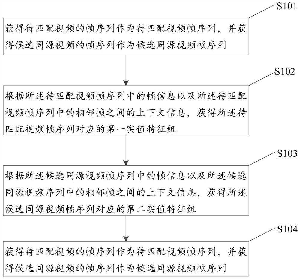 Method and device for determining homologous video clips and electronic equipment