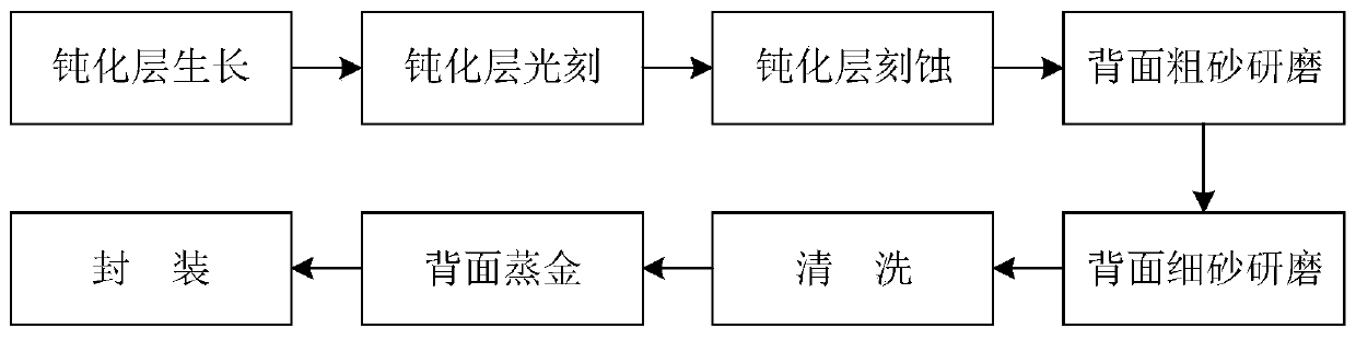 Method for thinning silicon wafer