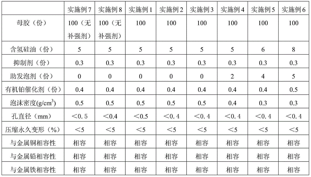 Silicone rubber foam material suitable for cultural relic liner protection and preparation method of silicone rubber foam material