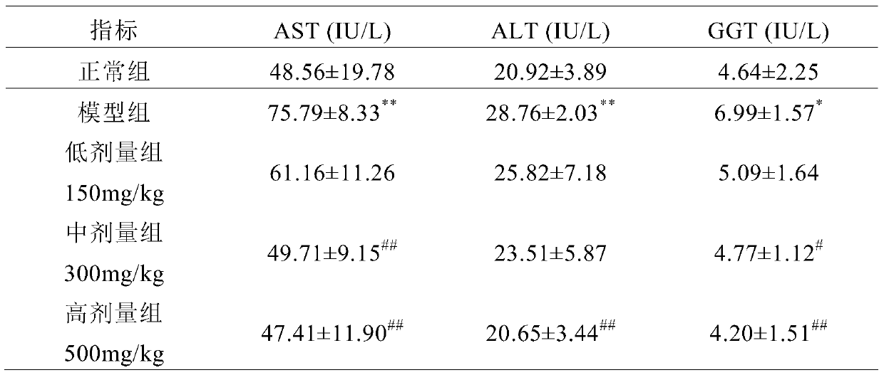 Composition with protective effect on chronic alcoholic liver injury and preparation method