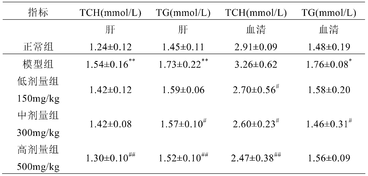 Composition with protective effect on chronic alcoholic liver injury and preparation method