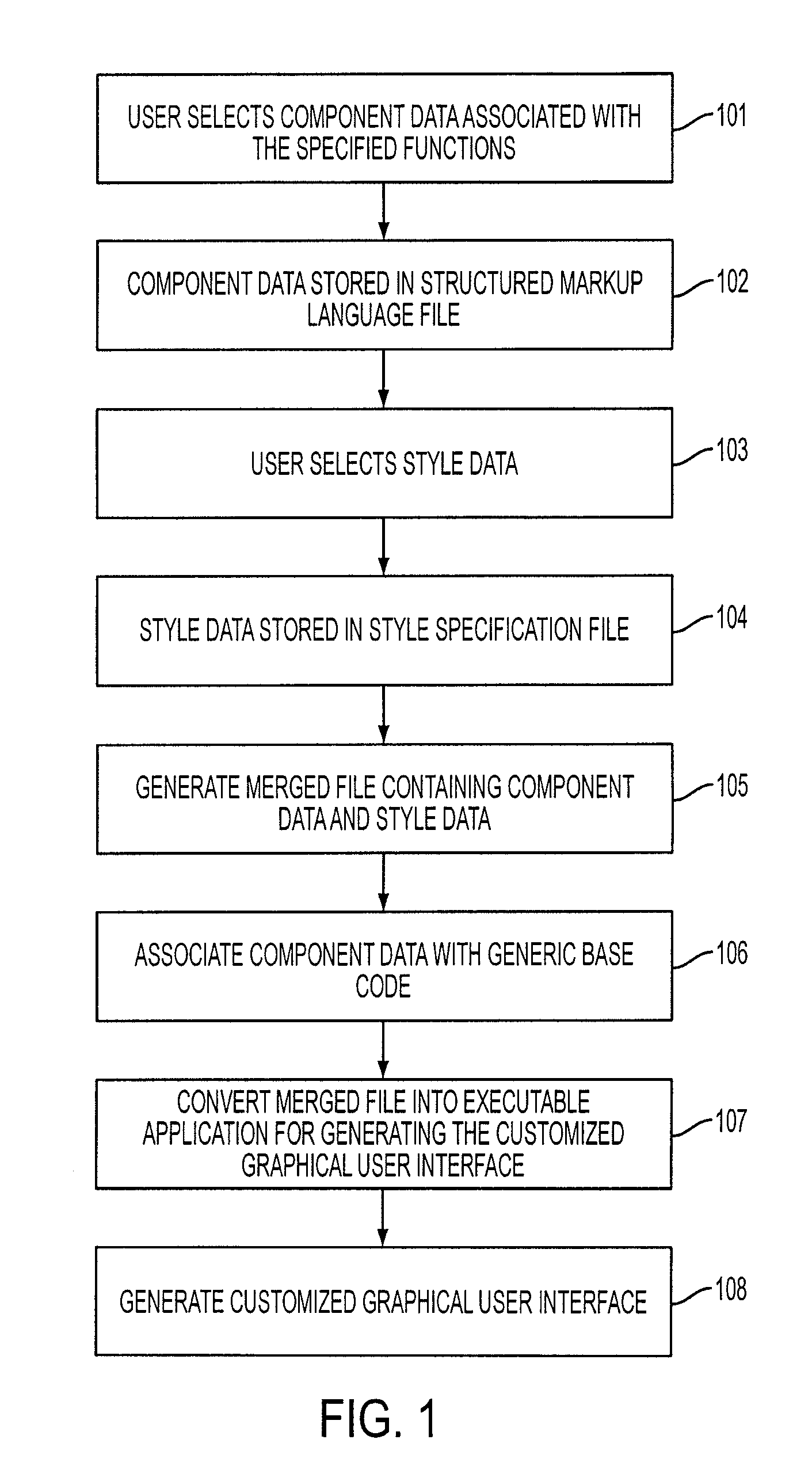 Method and system for rendering graphical user interface