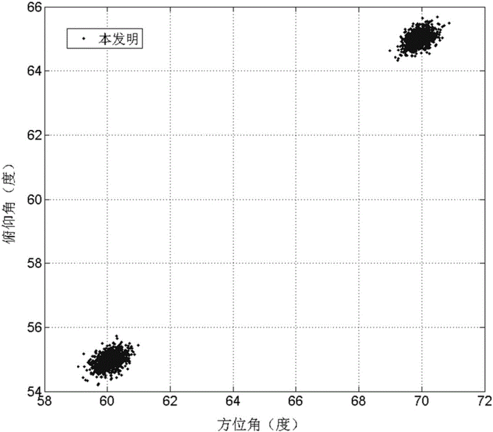 Partial sparse L array and two-dimensional DOA estimation method thereof