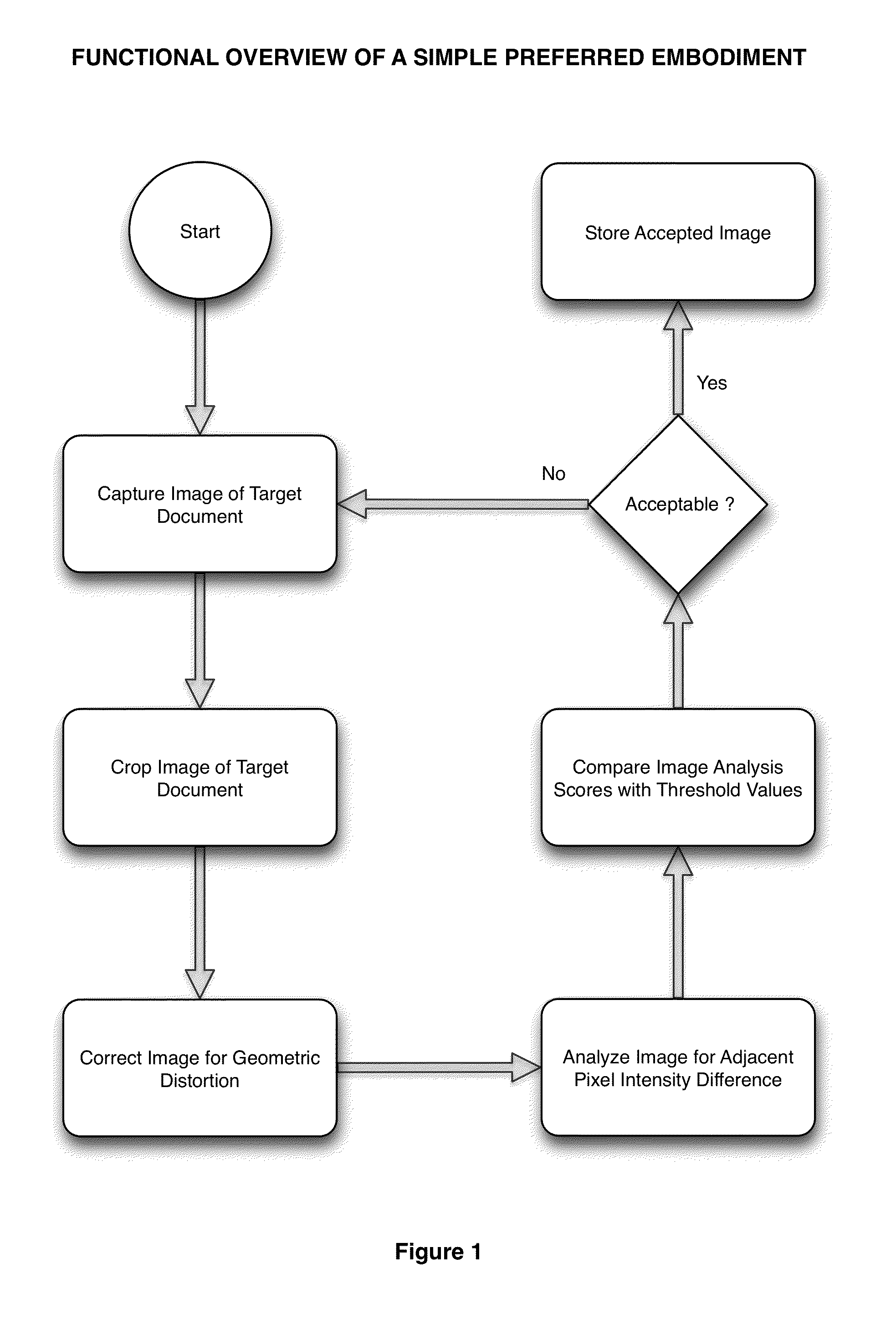 Method for capturing high-quality document images