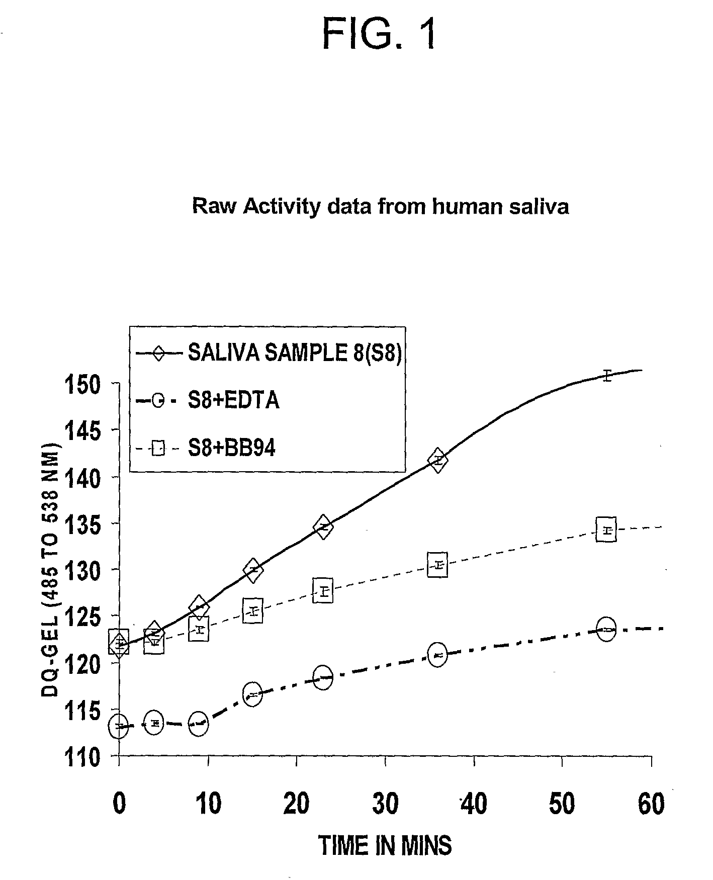 Salivary Protease Assays for Identifying Increased Risk of Preterm Delivery Induced by Premature Rupture of Fetal Membranes