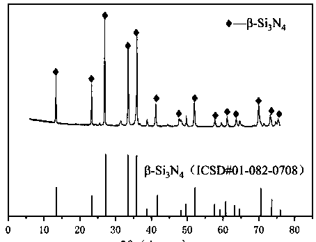 High-beta-phase compact silicon nitride ceramic and low-temperature preparation method