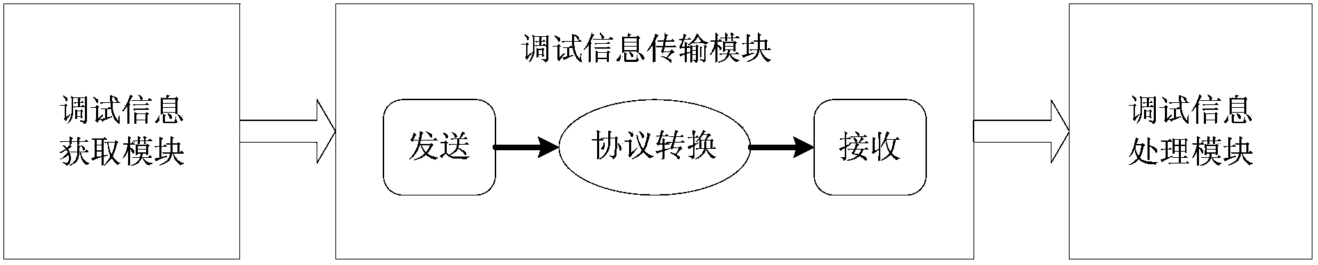 Industrial wireless network oriented online debugging method and system