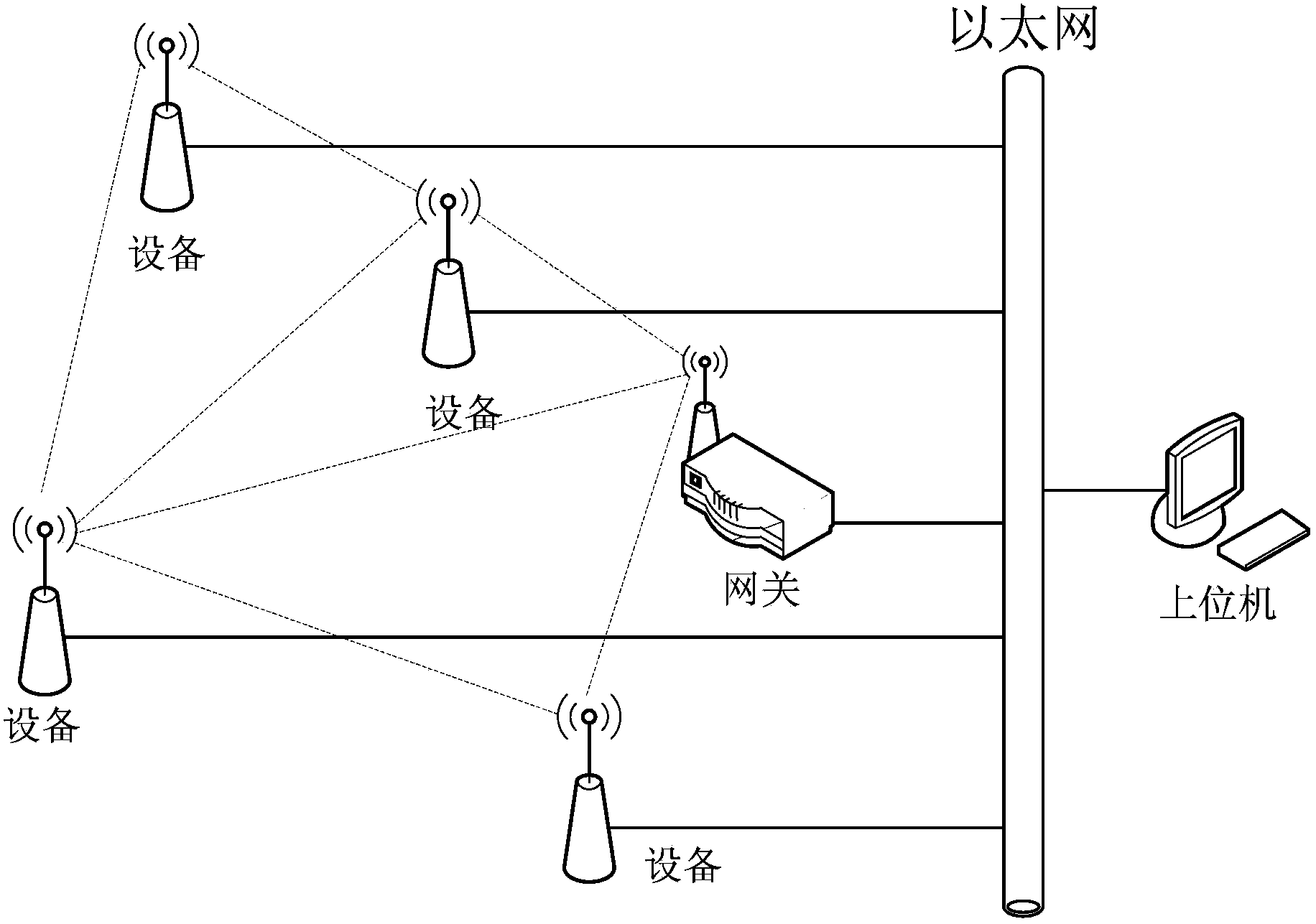 Industrial wireless network oriented online debugging method and system