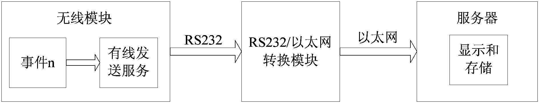 Industrial wireless network oriented online debugging method and system