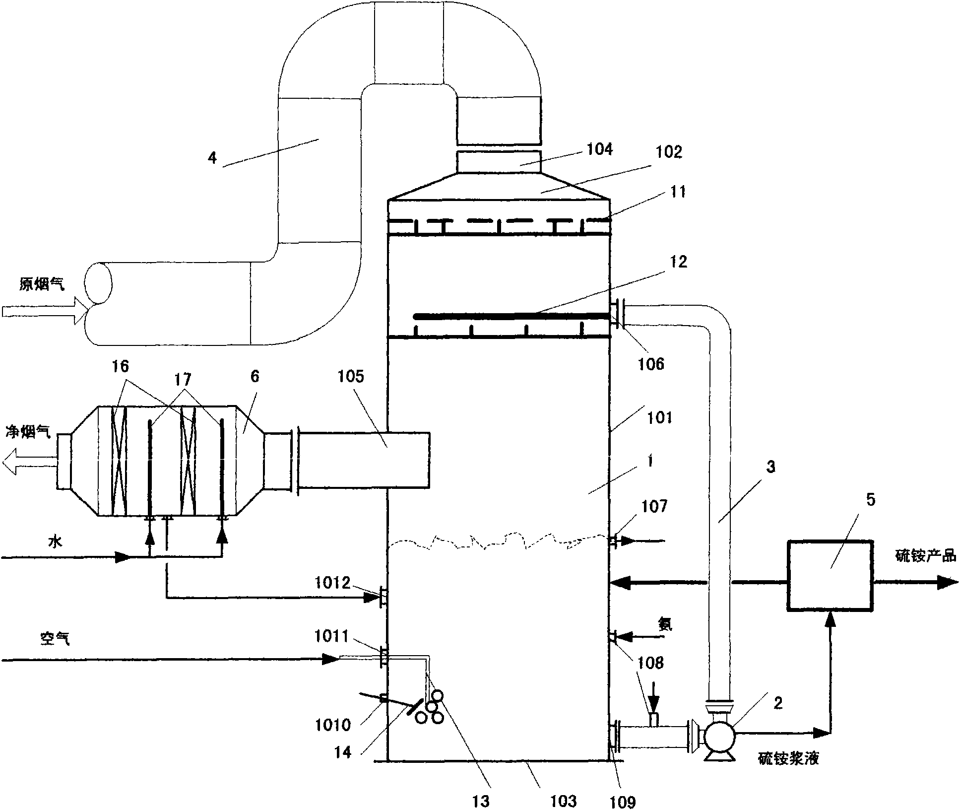 Mixed-flow discharge gas treatment method and treatment method