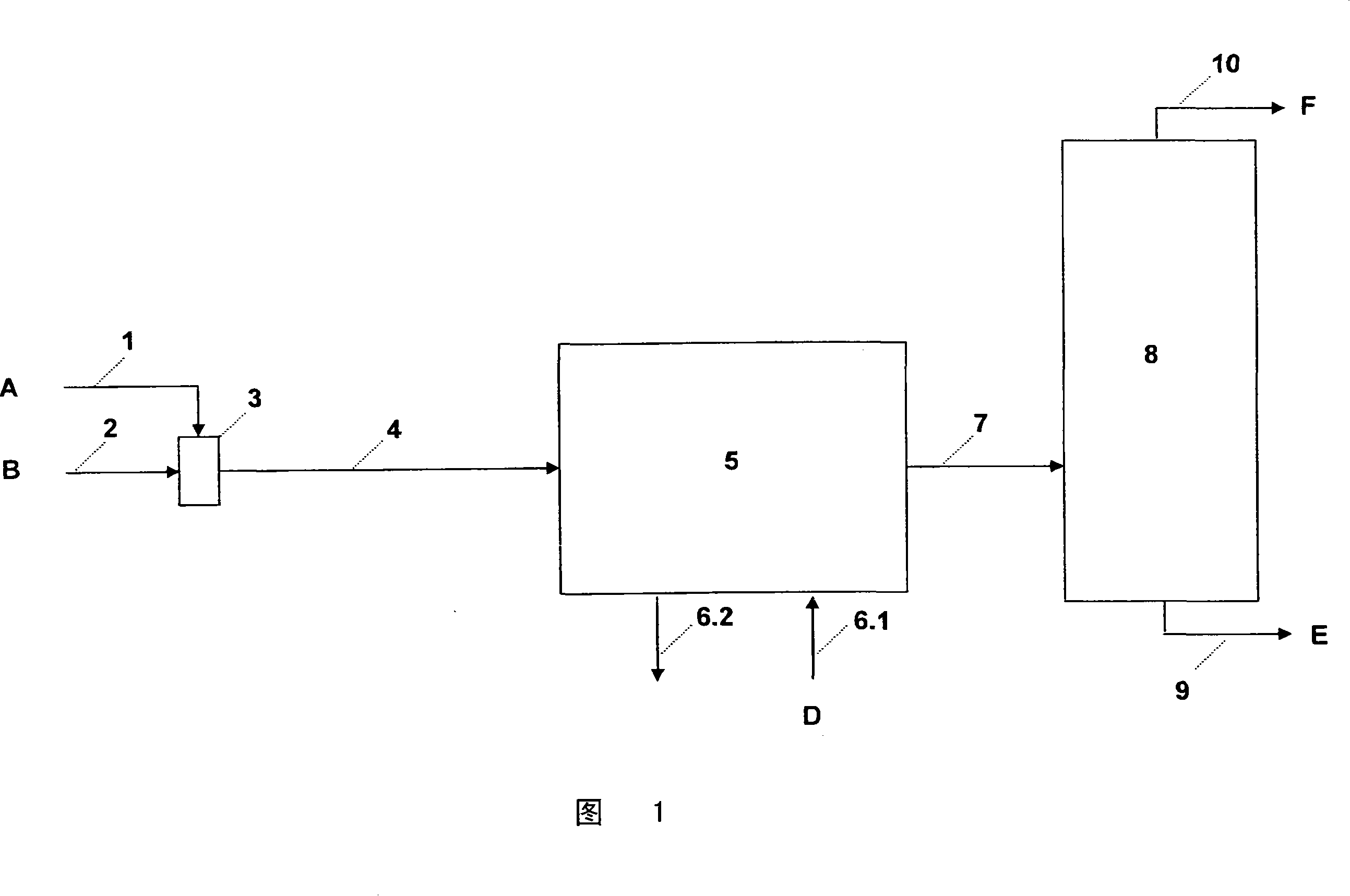 System and process for continuous industrial preparation of 3-chloropropylchlorosilanes