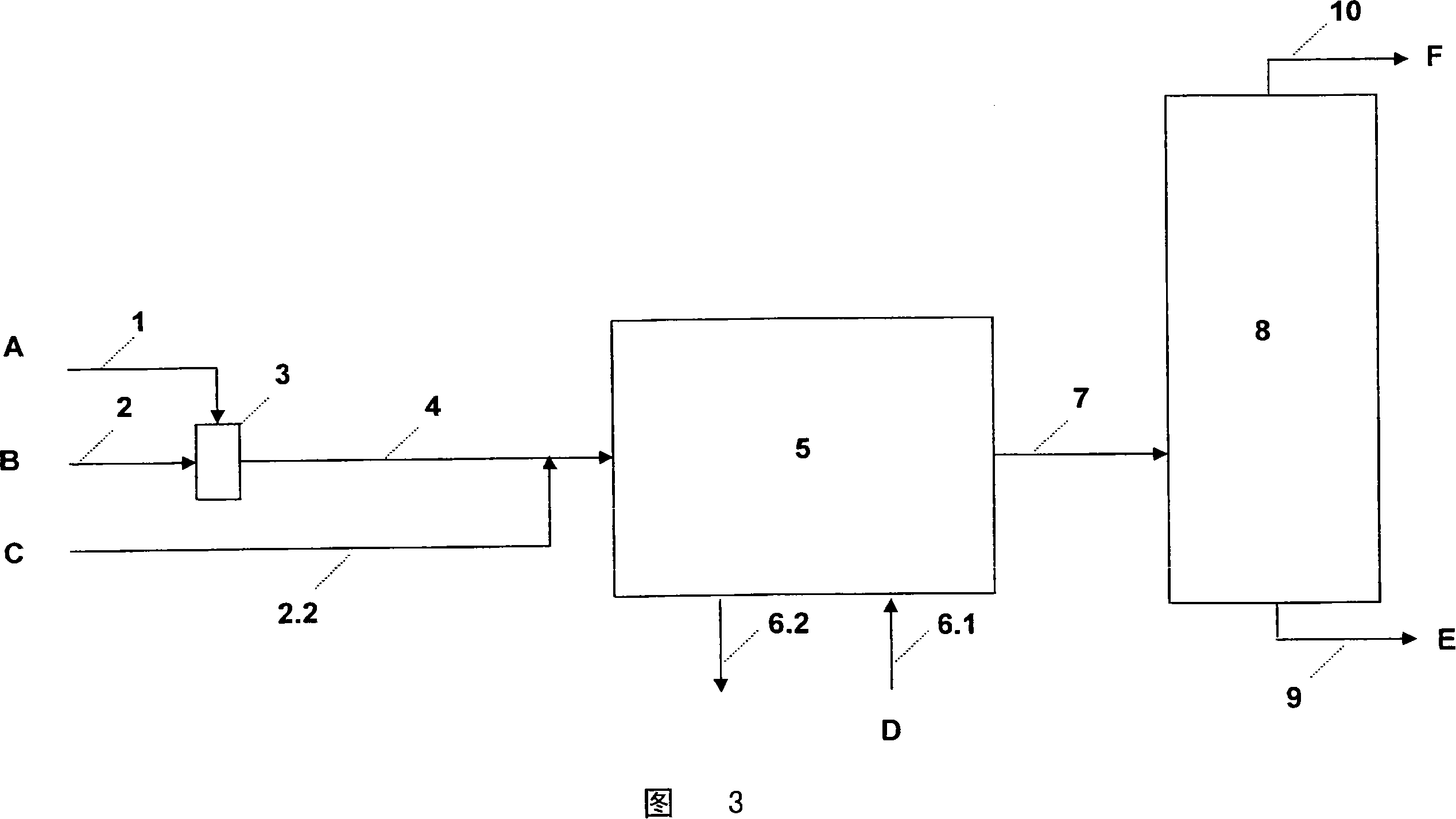 System and process for continuous industrial preparation of 3-chloropropylchlorosilanes