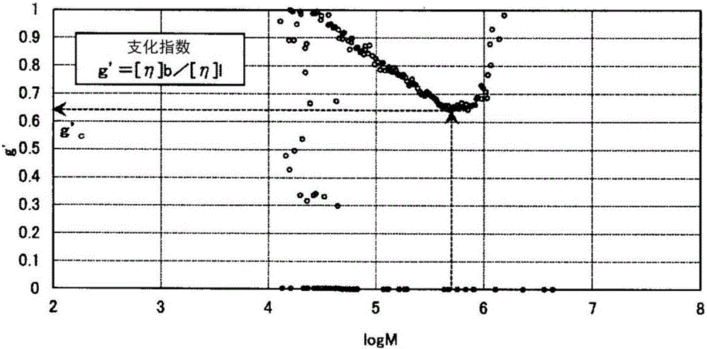 Ethylene-[alpha]-olefin copolymer and olefin resin composition