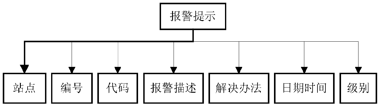 Realization method of automatic alarm system for semiconductor chip automatic packaging equipment