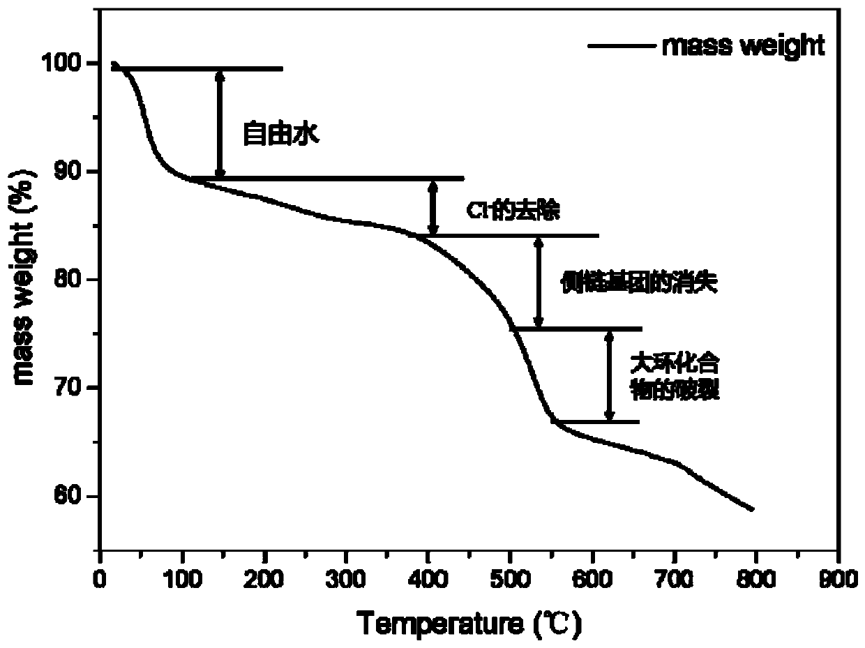 Ce-Zr bimetal cluster MOF-based oxygen reduction electrocatalyst and preparation method and application thereof