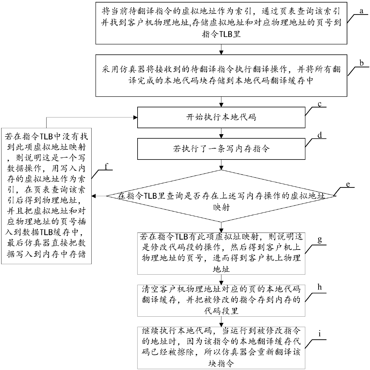 A binary translation-based self-modification code detection method and device