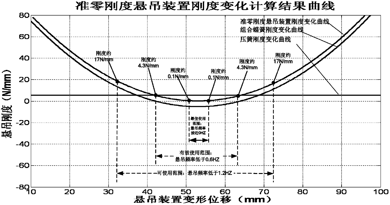 Design method of quasi-zero stiffness nonlinear suspension system