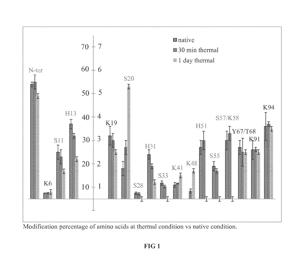 Method for the comparison of protein higher order structures