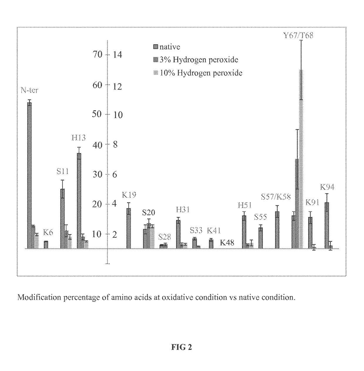 Method for the comparison of protein higher order structures