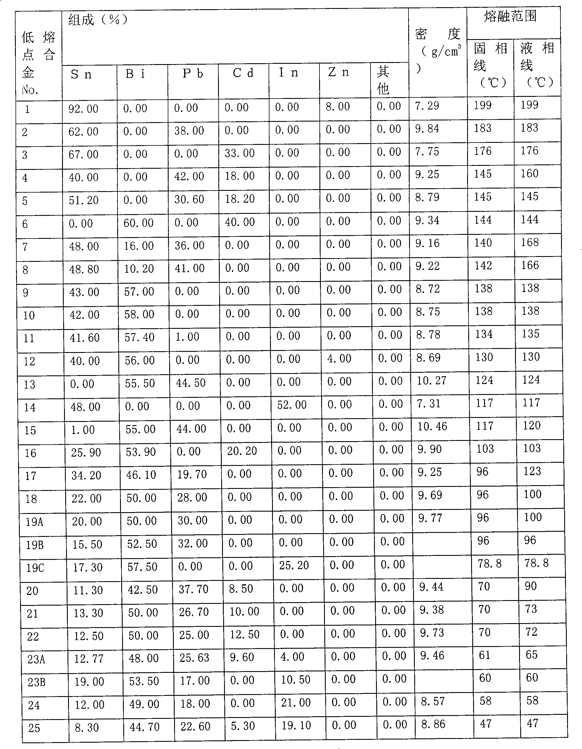 Battery module and secondary battery