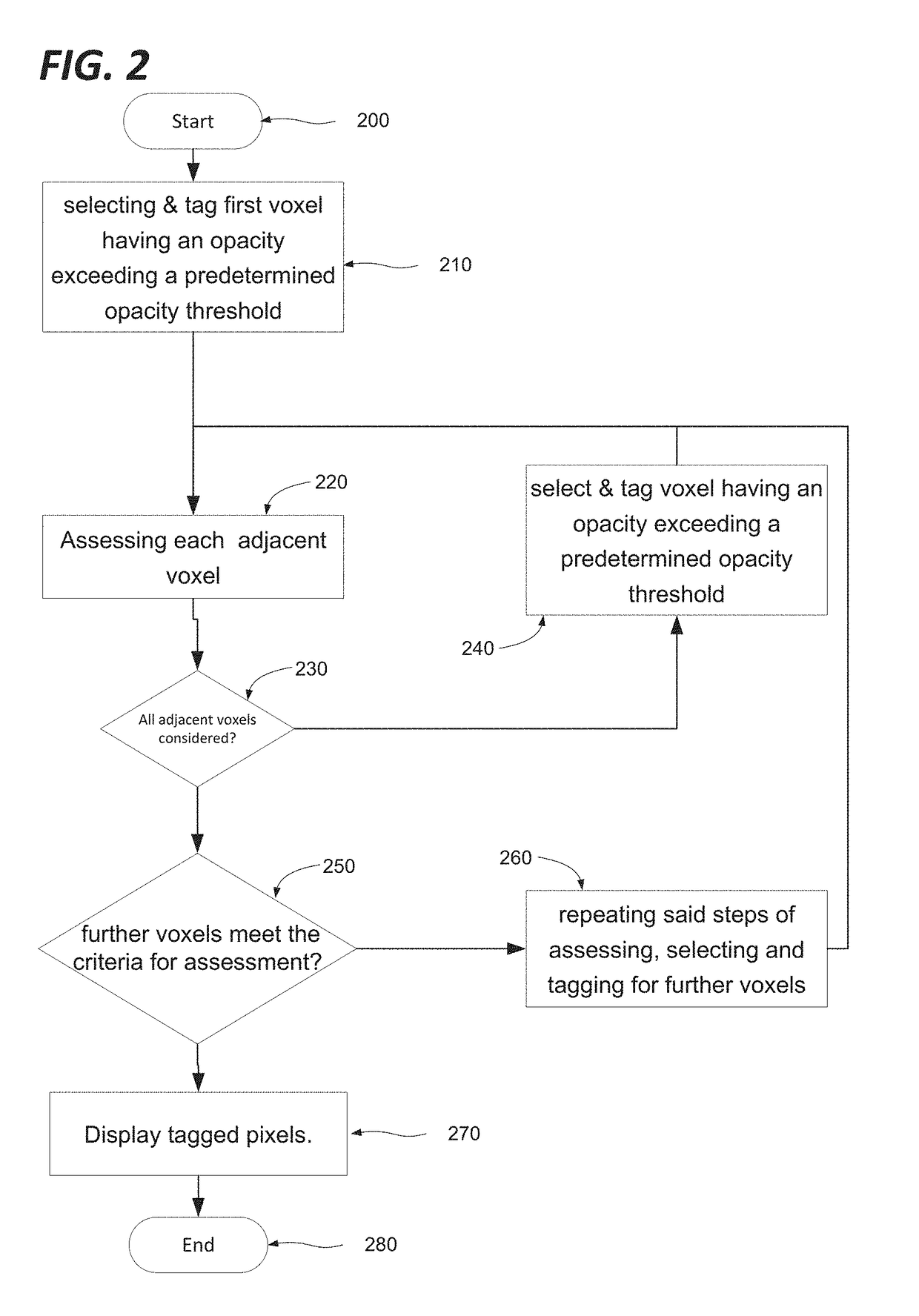 Object definition in virtual 3D environment