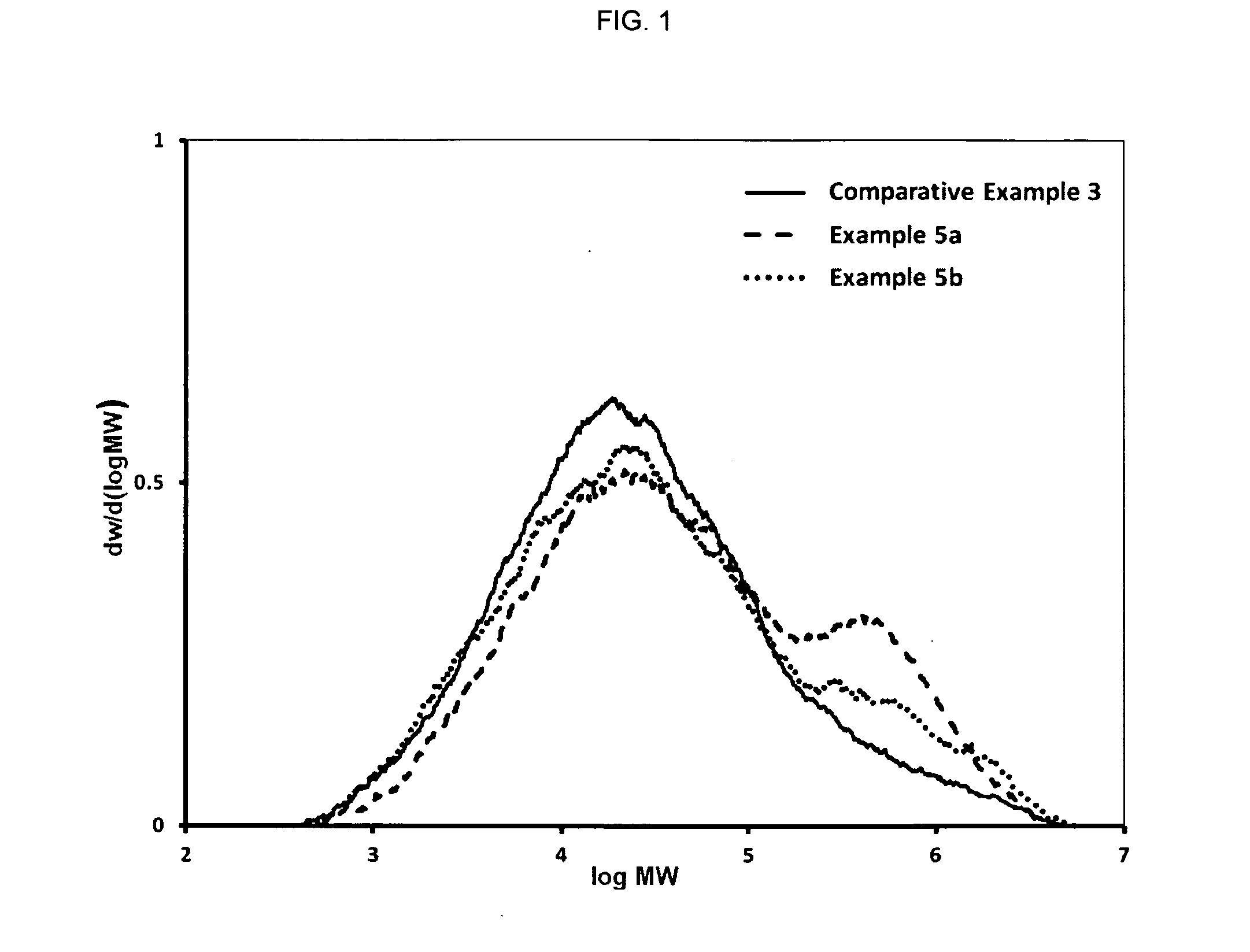 Method of controlling polymer architecture