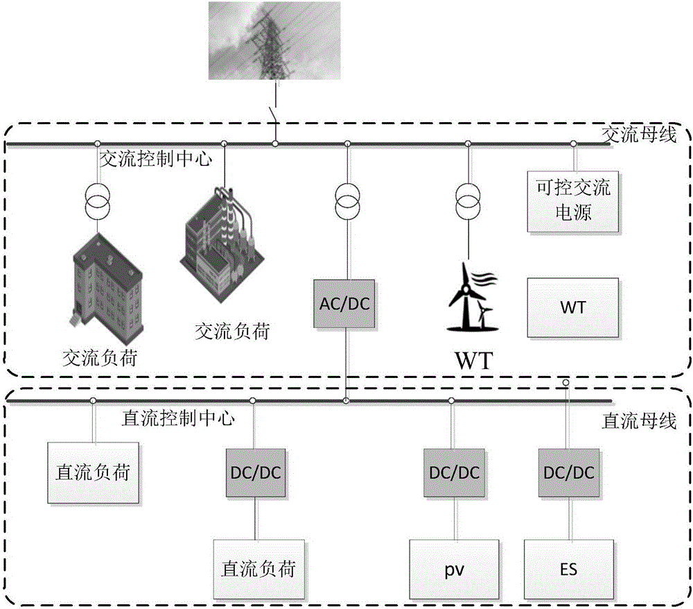 AC/DC (Alternating Current/Direct Current) mixed micro-grid optimized operating method based on main-slave game model