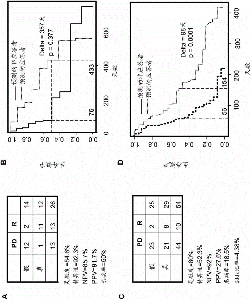 Method for Determining the Response of Acute Myeloid Leukemia to Farnesyltransferase Inhibitor Therapy