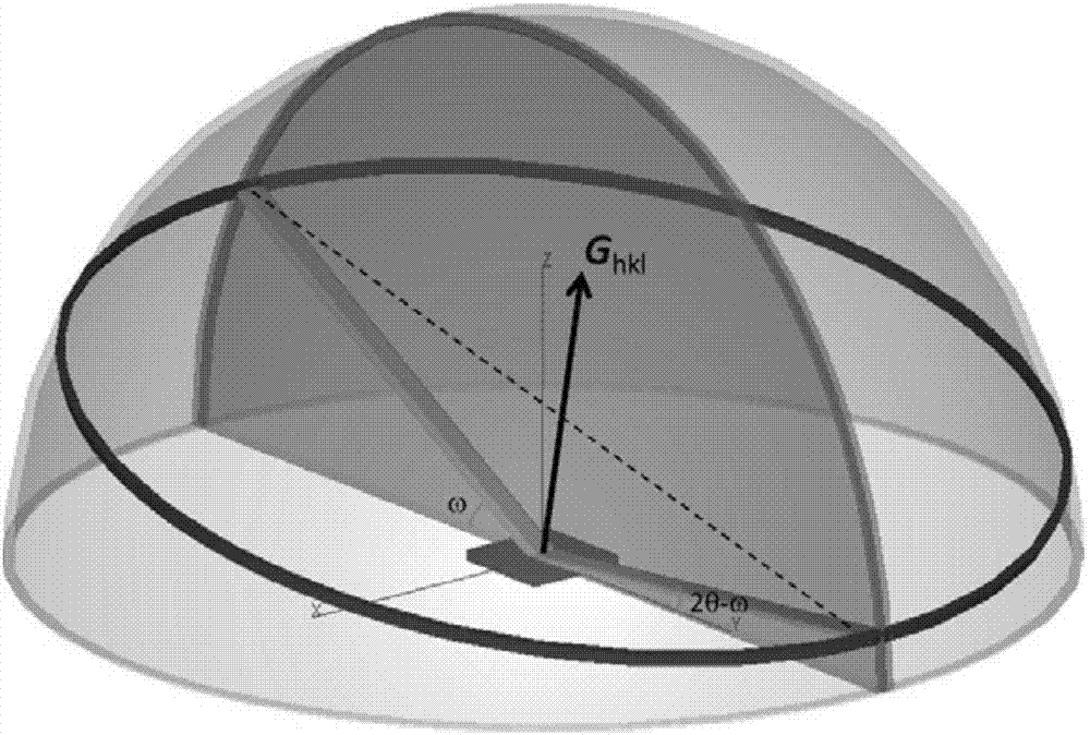 X-ray diffraction in-situ characterization method of film orientation crystal growth