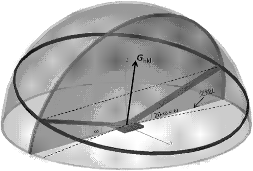 X-ray diffraction in-situ characterization method of film orientation crystal growth