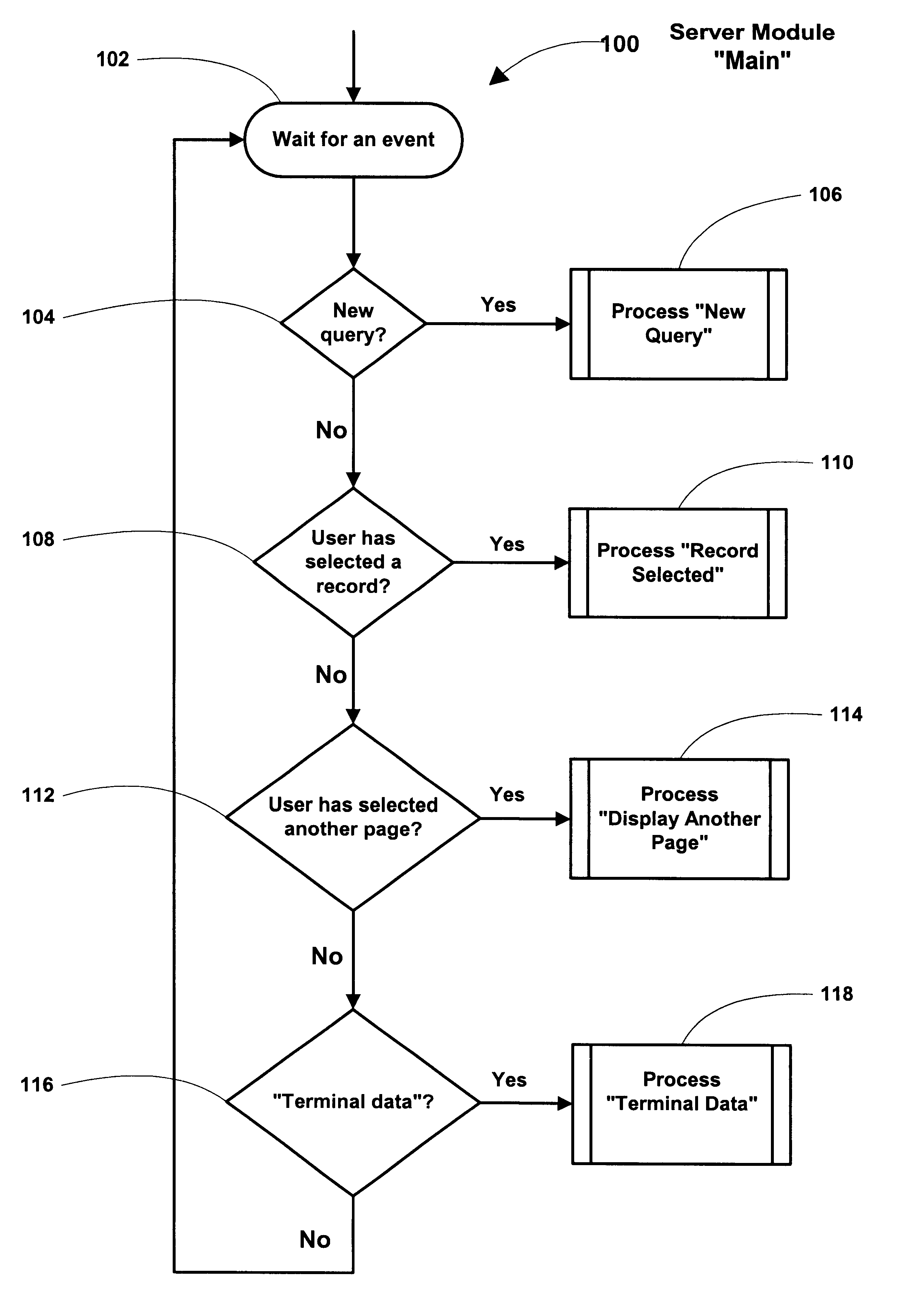 Search engine with user activity memory