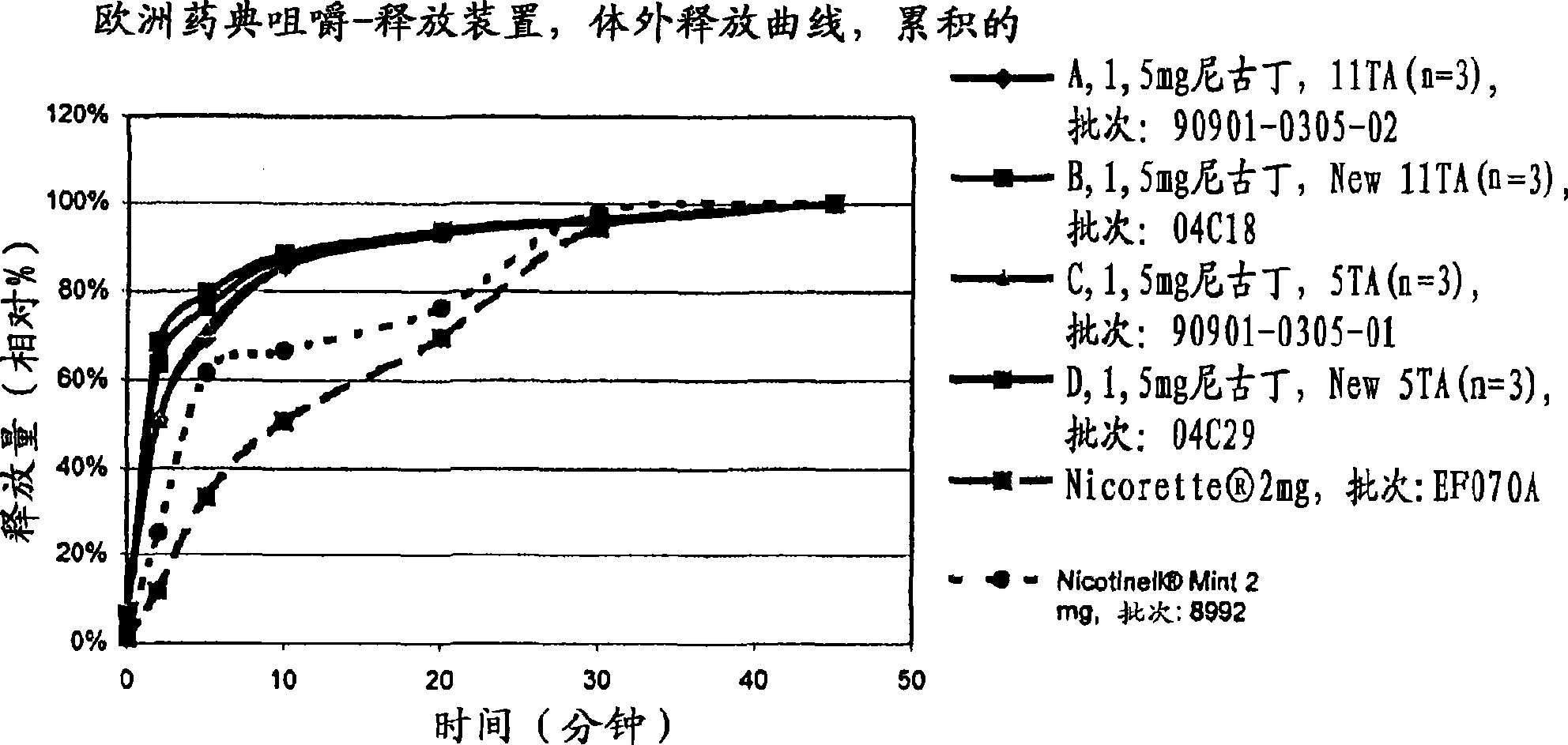 Stable lozenge compositions providing rapid release of nicotine