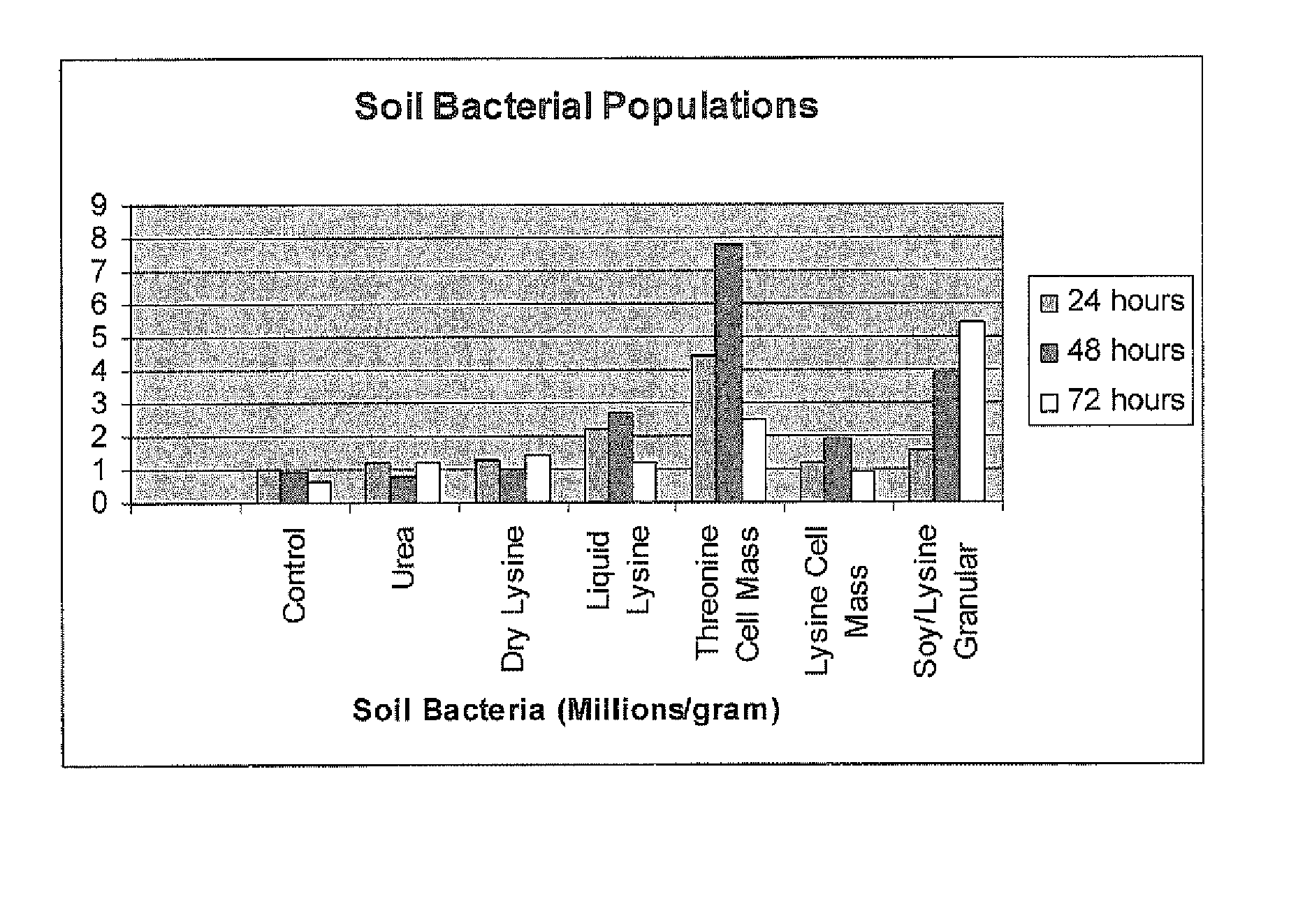 Fertilizer compositions and methods of using