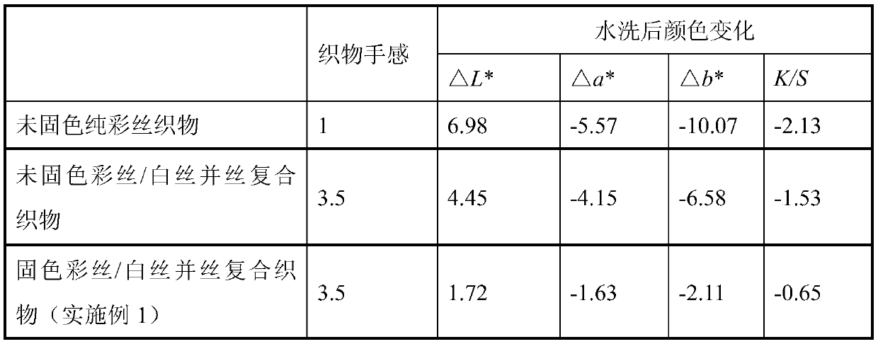 Green and environment-friendly processing method of high-quality natural colored silk fabric