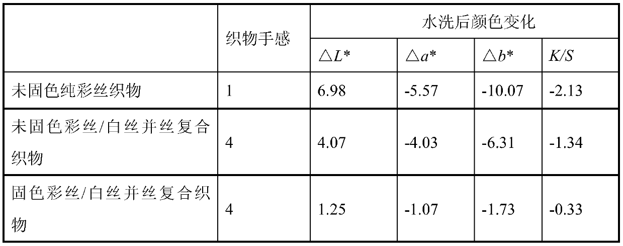 Green and environment-friendly processing method of high-quality natural colored silk fabric