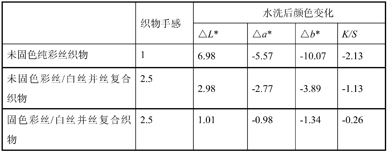 Green and environment-friendly processing method of high-quality natural colored silk fabric