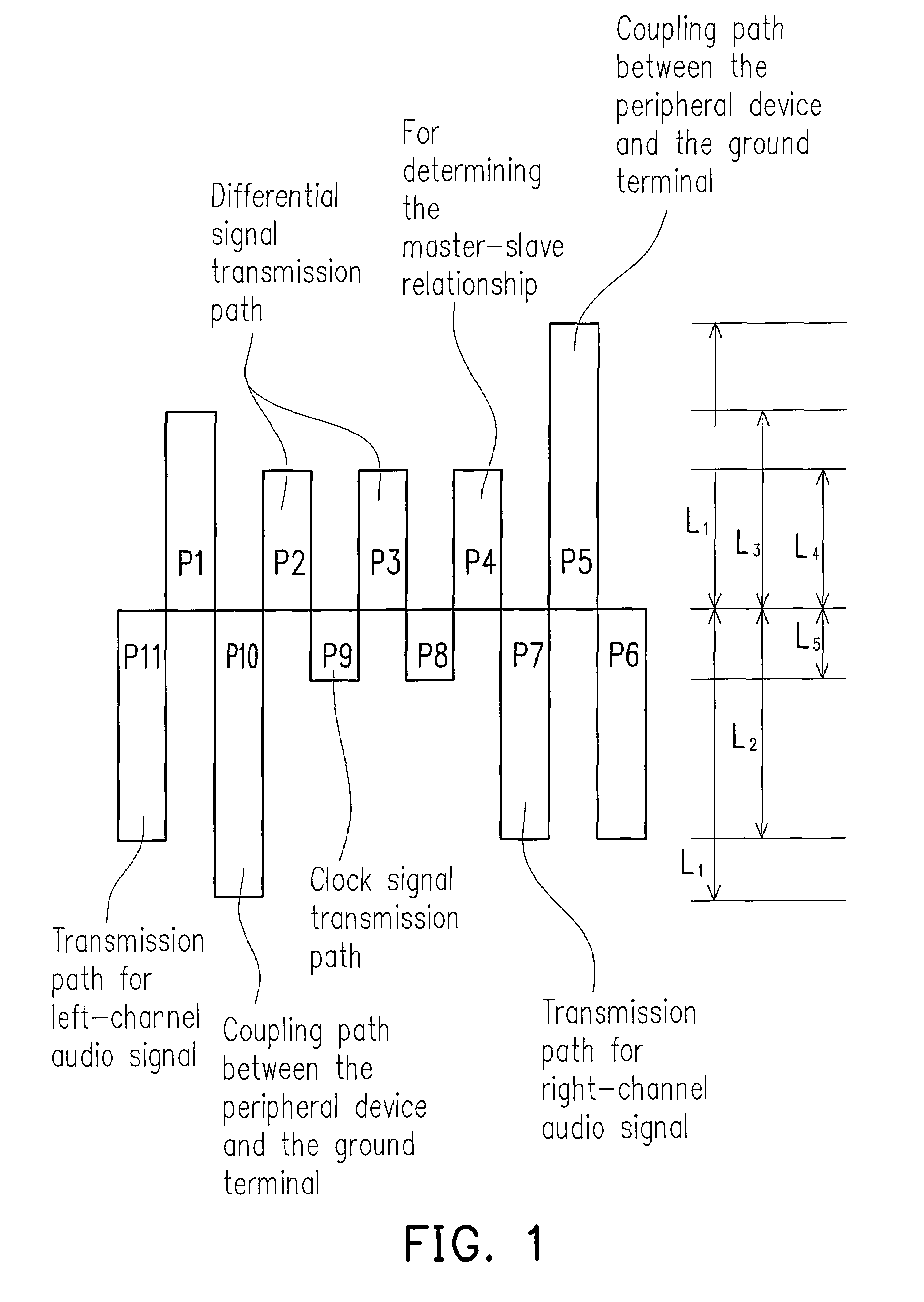 Connector having pin groups with different pin lengths