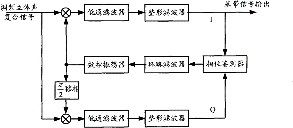 Signal detection device and method