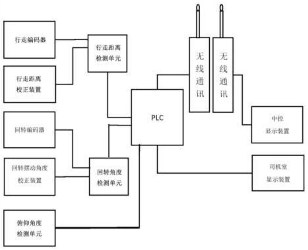 Storage yard positioning system and positioning method forbucket wheel type stacker-reclaimer