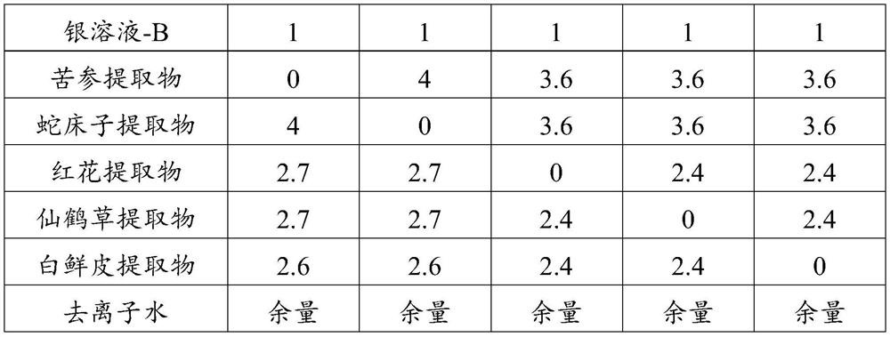 A kind of silver ion spray and preparation method thereof