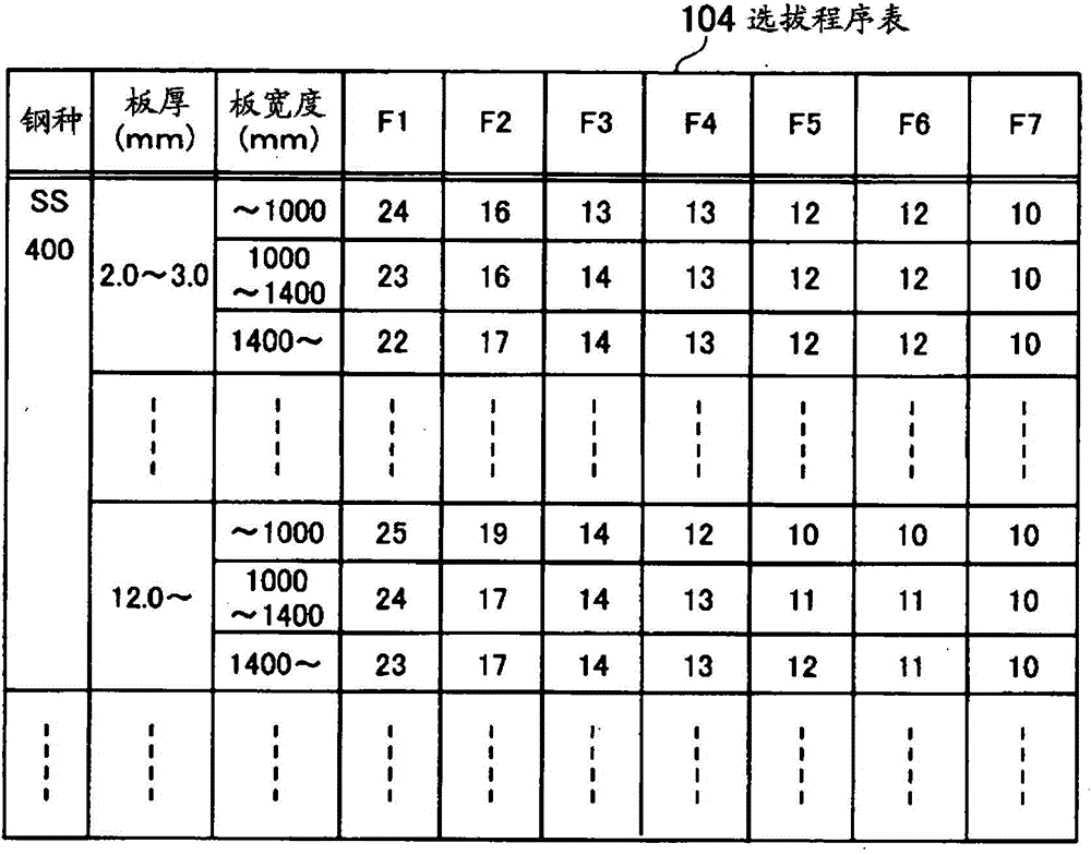 Thermal tandem rolling machine control device and thermal tandem rolling machine control method