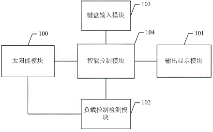 Solar LED street lamp device and control method thereof